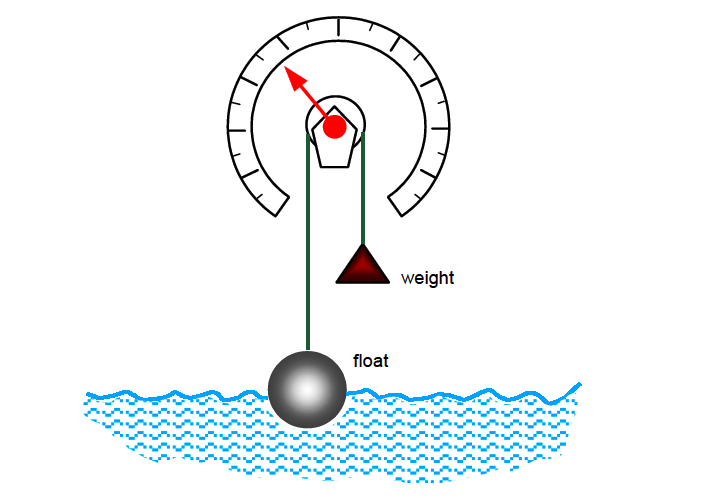 Float Level Measurement