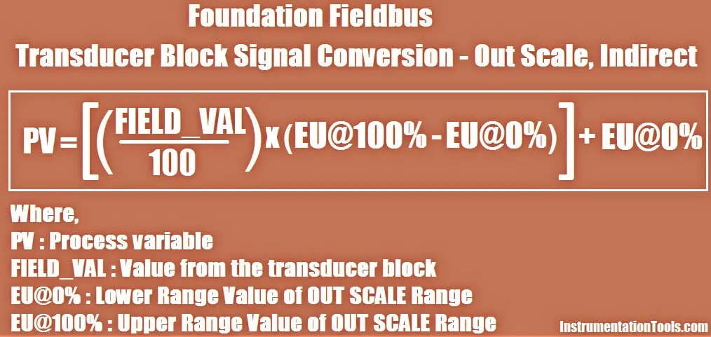 Foundation Fieldbus Indirect Formula
