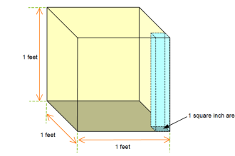 Hydrostatic Level Measurement