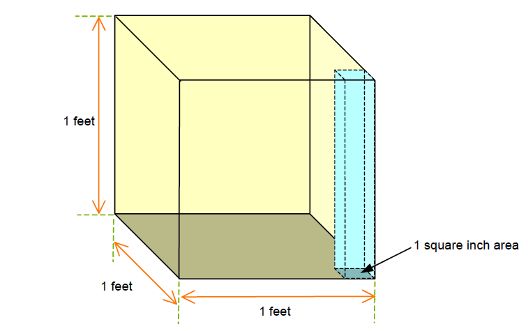 Hydrostatic Level Measurement