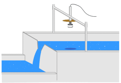 Open Channel Flow Measurement Animation