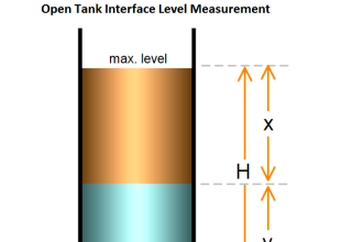 Open Tank Interface Level measurement principle