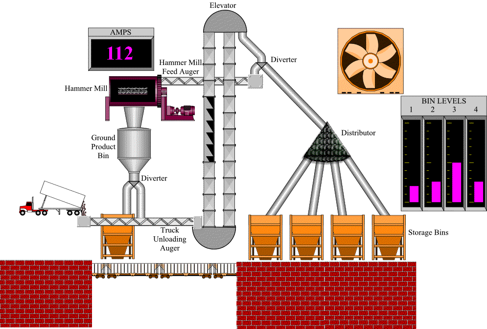 SCADA Interview Questions and Answers