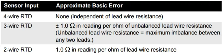 RTD Sensor Error