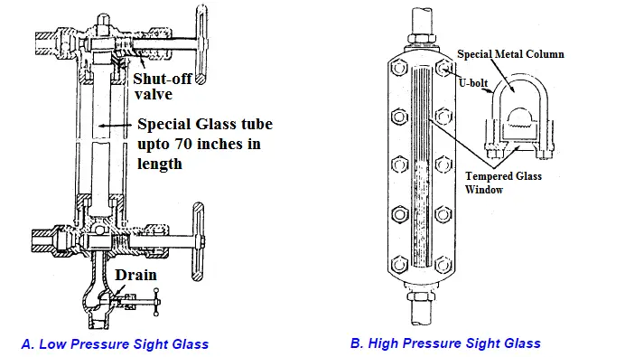 types-of-level-measurement-types-of-level-sensors