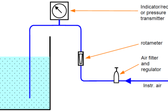 Air Purge Level Measurement Principle
