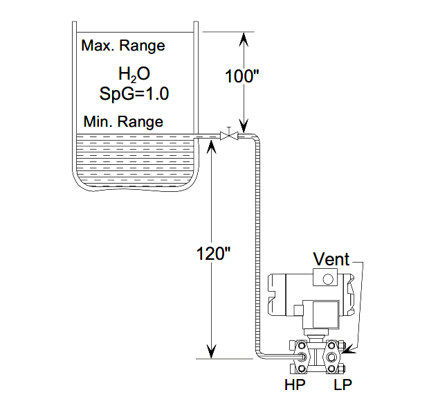 Calculate Differential Pressure Transmitter
