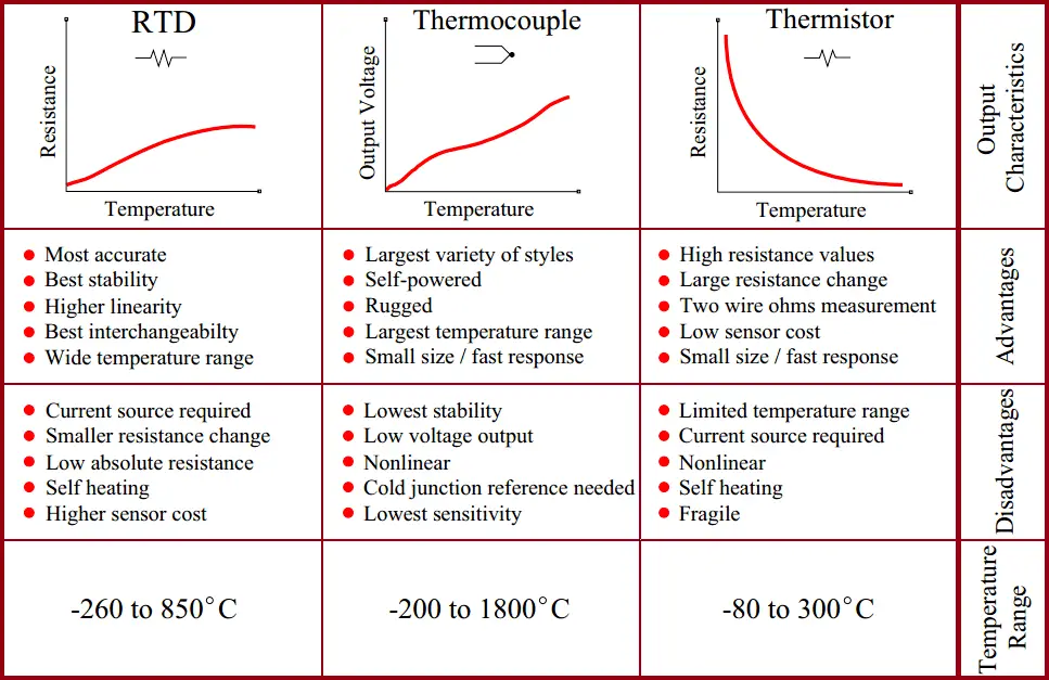 Thermocouple Questions And Answers Temperature Measurement