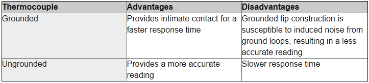 Grounded and UnGrounded Thermocouples