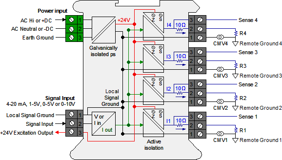 4-20 mA Loop Splitter