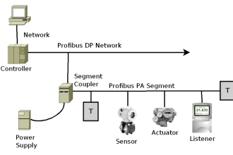 Profibus Listener Principle