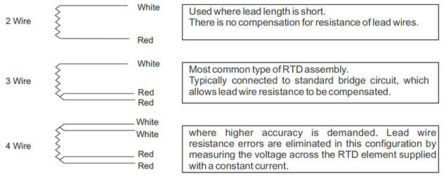 Rtd Cable Color Code