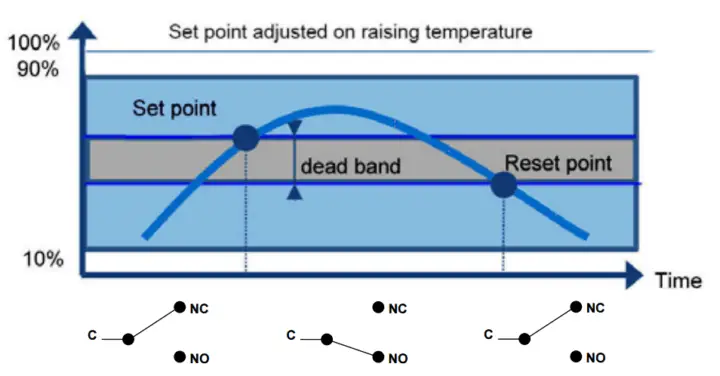 Temperature Switch Configuration