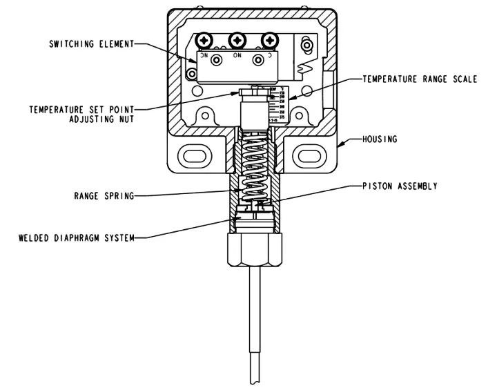Basics of Temperature Switch - InstrumentationTools
