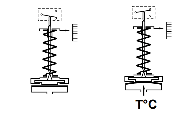 Temperature Switch Principle