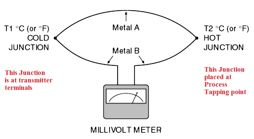 Thermocouple Cold Junction Compensation