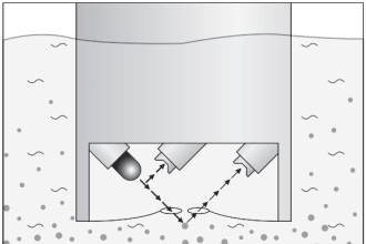 Turbidity Analyzer Working Principle