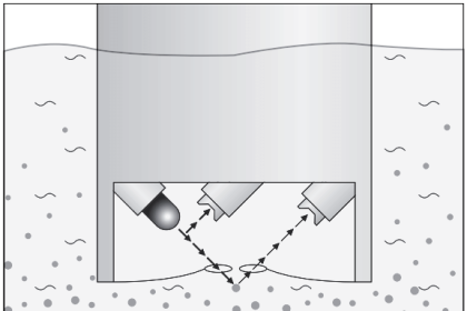 Turbidity Analyzer Working Principle