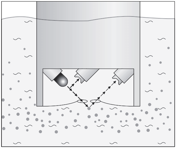 Turbidity Analyzer Working Principle