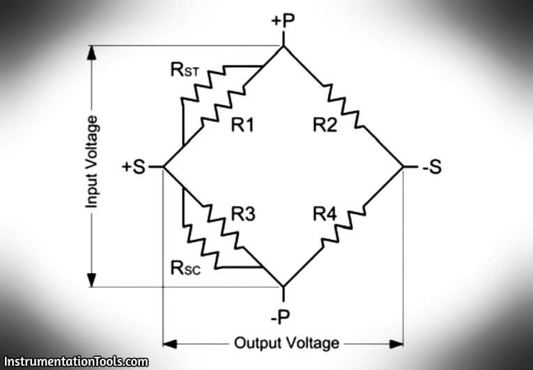 Calibration of a Strain Gage Load Cell