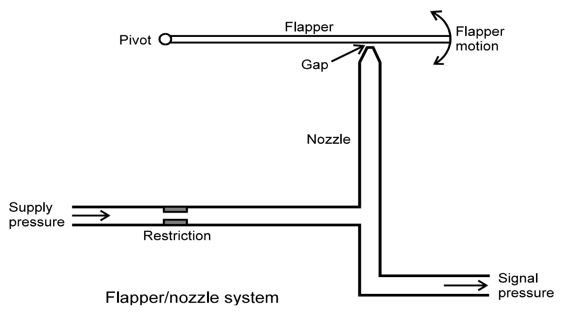 [DIAGRAM] Gas Nozzle Diagram - WIRINGSCHEMA.COM