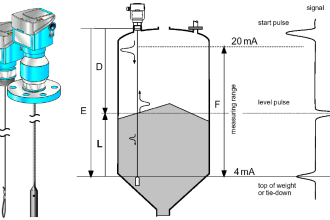 Micro-impulse Level Transmitter Principle