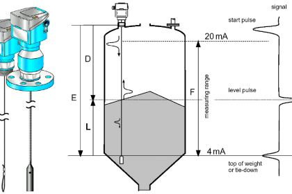 Micro-impulse Level Transmitter Principle