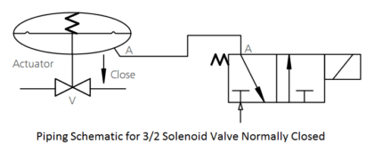 Different Types of Control Valve Actuators | Instrumentation Tools