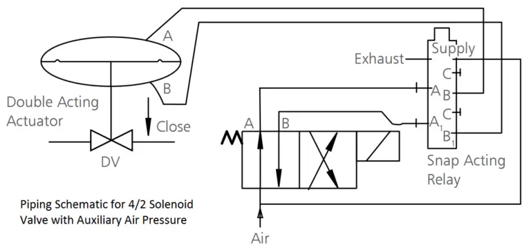 Different Types of Control Valve Actuators | Instrumentation Tools