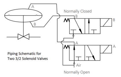 Piping Schematic for Two Solenoid Valves Double Acting