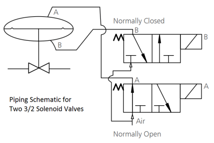 Piping Schematic for Two Solenoid Valves Double Acting