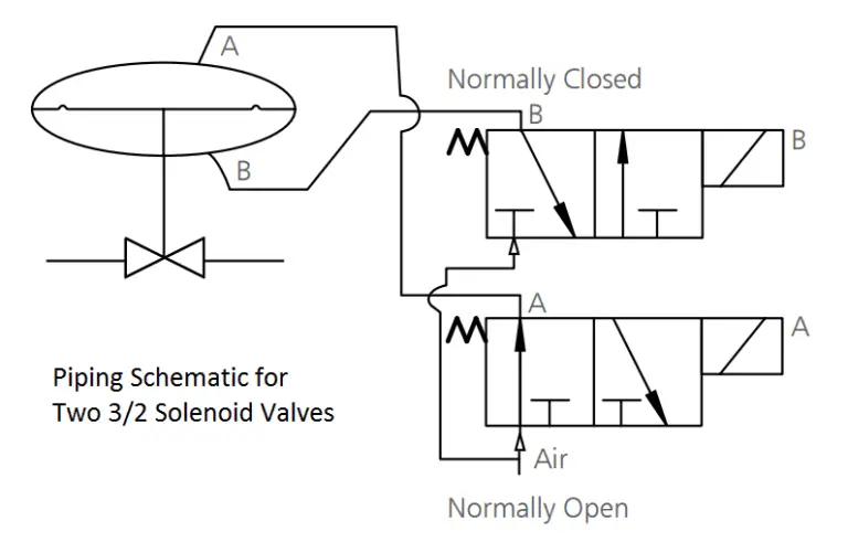 Different Types Of Control Valve Actuators 