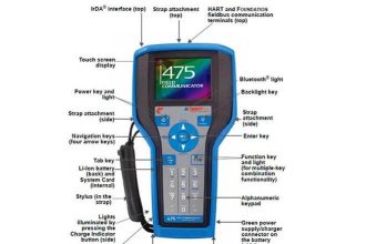HART Communication Problems