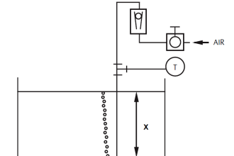 Bubbler Liquid Level Transmitter Calculation