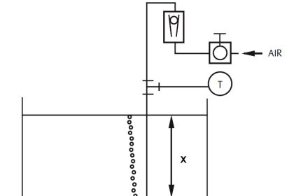 Bubbler Liquid Level Transmitter Calculation