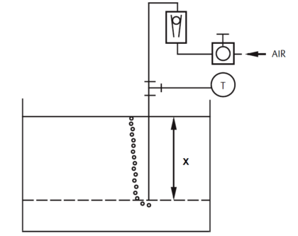Bubbler Liquid Level Transmitter Calculation