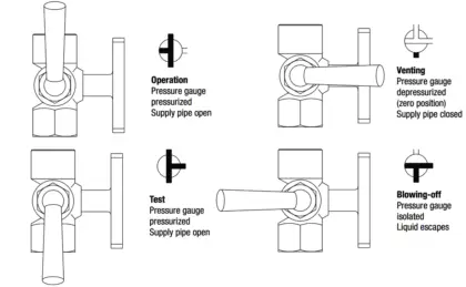 Pressure Gauge Cocks - Inst Tools