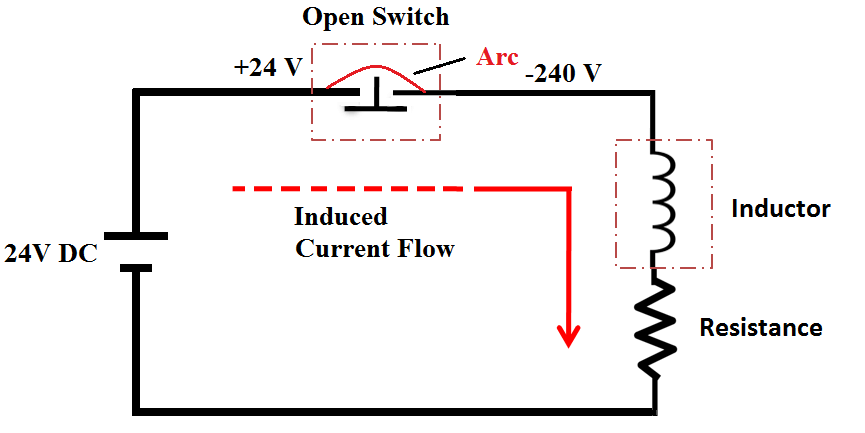 Open Circuit without Freewheeling diode