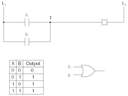 Logic Gates in PLC Ladder Logic - Inst Tools