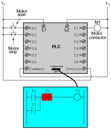 Basics of PLC Programming | PLC Tutorials for Beginners | What is PLC