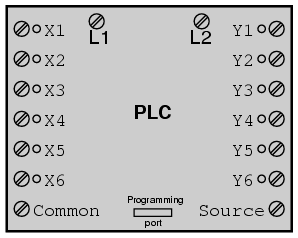 PLC Programming Control System