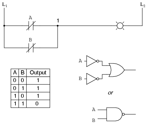 PLC NAND Logic