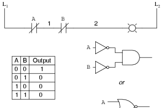 PLC NOR Logic