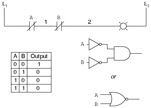 PLC NOR Logic