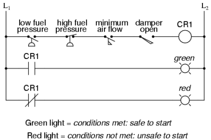 Relay Permissive and interlock circuits