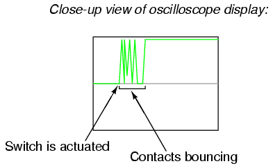 Switch contact oscilloscope display