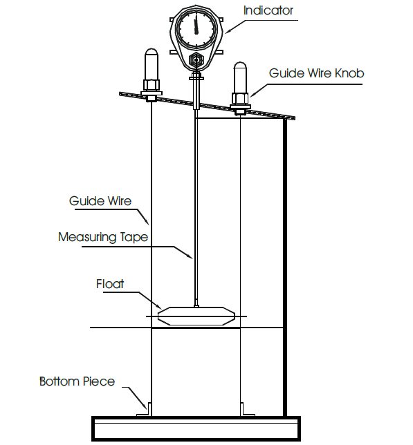 Tank Float Level Indicator