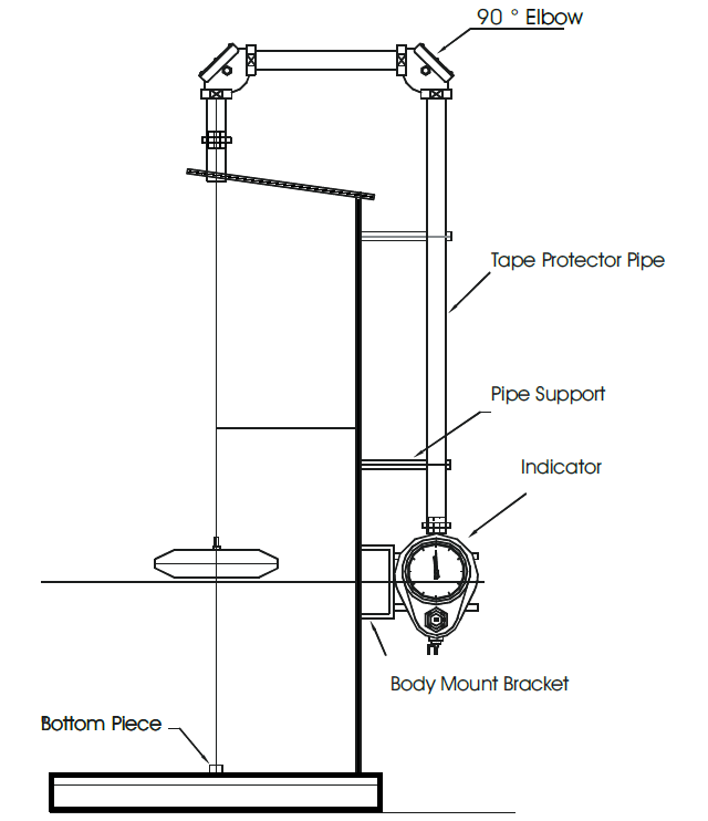 Tank Level Indicator using Float