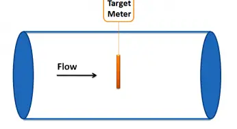 Target Flow Meter – Working Principle, Advantages, Disadvantages