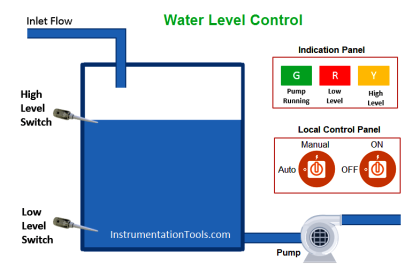PLC Program for Water Level Control PLC Level Control Ladder Logic